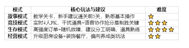 四大模式解析表格